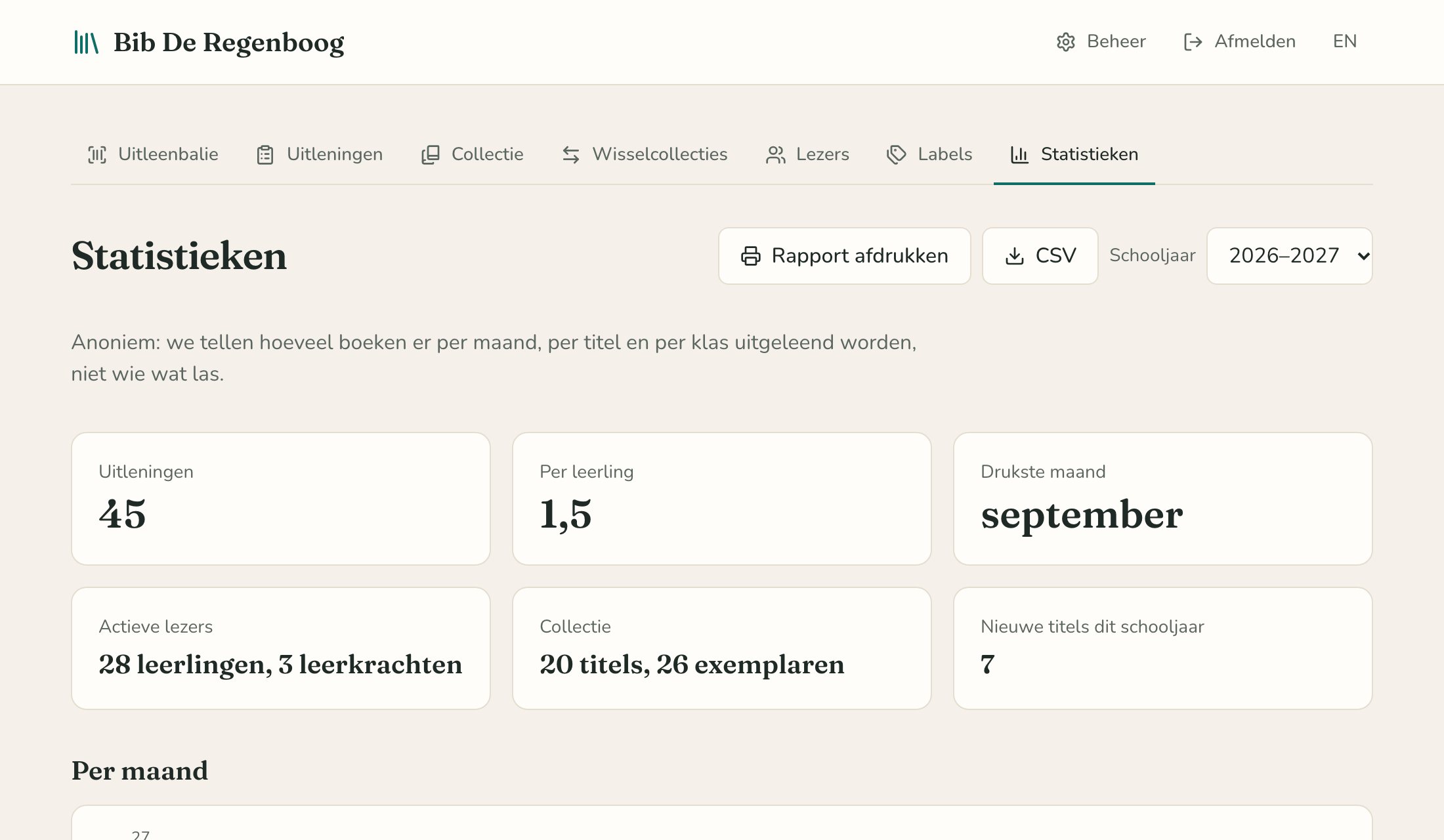 De statistieken van het schooljaar met cijfers en een grafiek per maand.
